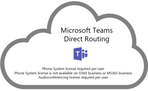 Microsoft Teams Direct Routing explained – msunified.net